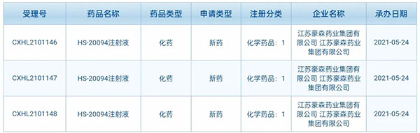 豪森药业创新药HS-20094临床试验申请获受理