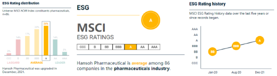 引领医疗行业可持续发展 翰森制药ESG持续提升评级