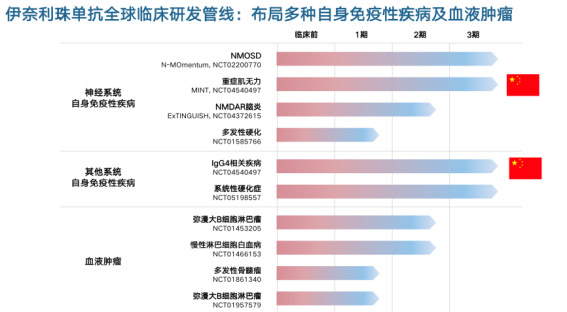 翰森制药CD19单抗昕越<sup>®</sup>开启罕见病NMOSD医保用药新时代