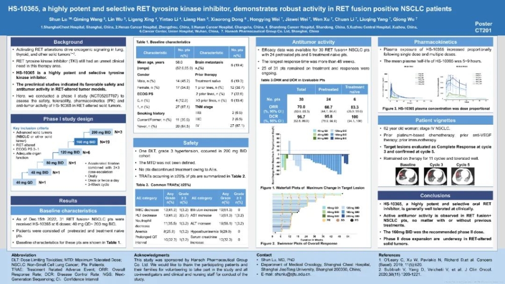 2023 AACR | 翰森制药1类创新药RET抑制剂I期临床数据首次发布